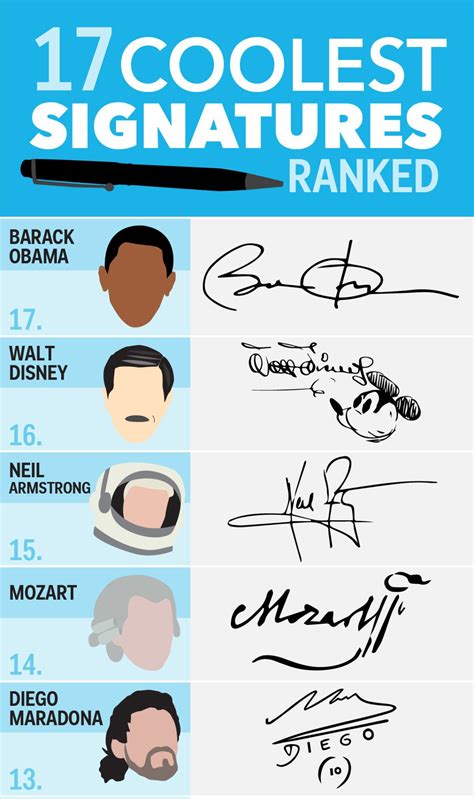 Best signature